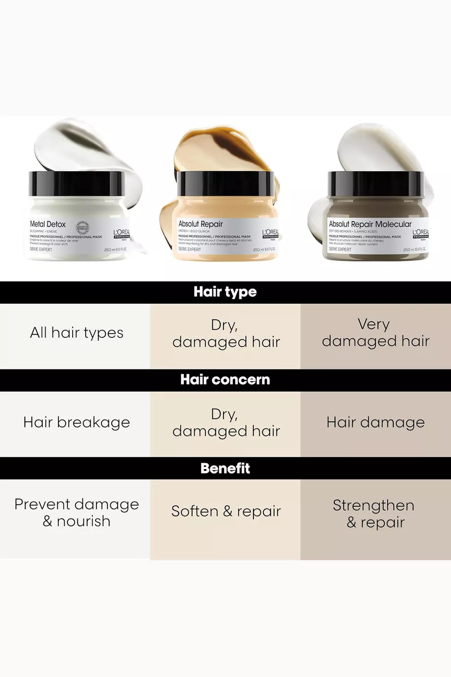 L'Oréal Professionnel Absolut Repair Protein + Gold Quinoa Professional Mask 250ml
