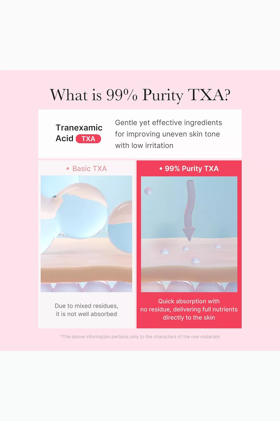 Medicube TXA Niacinamide Capsule Cream – 55 g