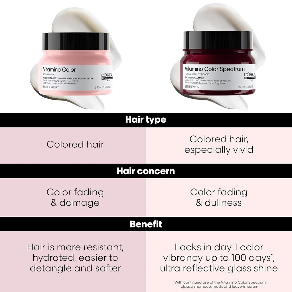 L'Oréal Professionnel Serie Expert Vitamino Color Mask 250ml