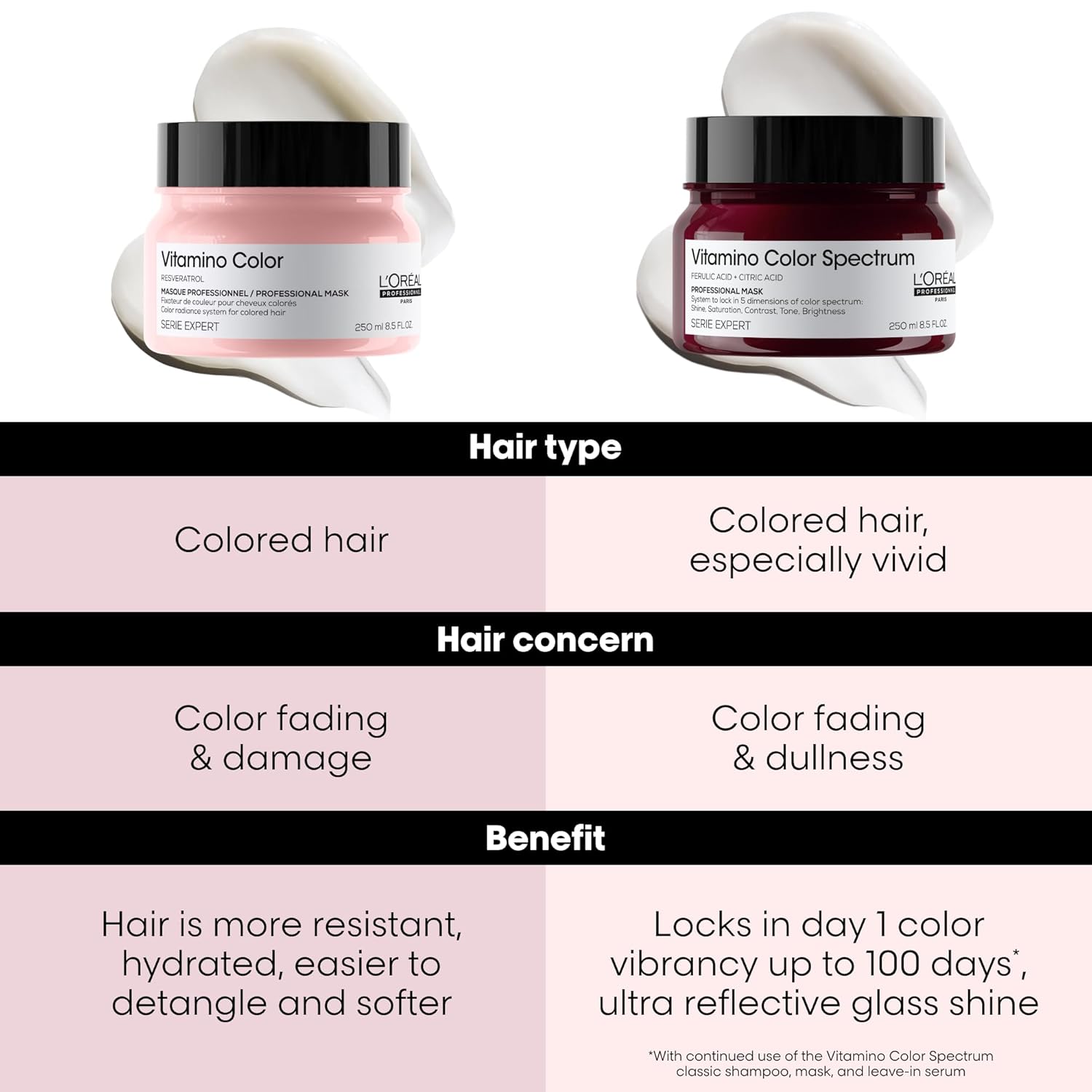 L'Oréal Professionnel Serie Expert Vitamino Color Mask 250ml