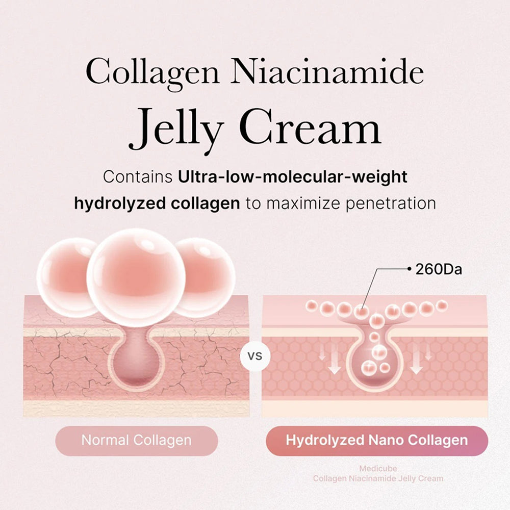 Medicube جل كريم 110مل بالكولاجين و Niacinamide لمكافحة الشيخوخة