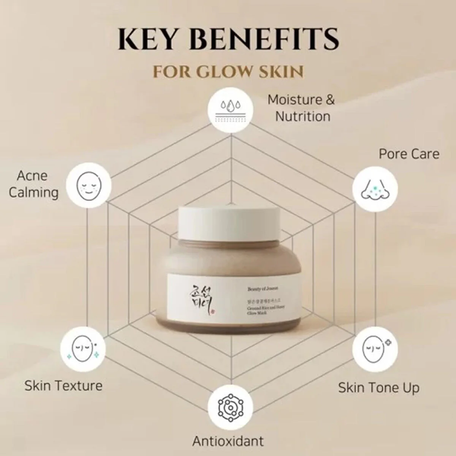 Beauty Of Joseon Face Mask Ground Rice and Honey Glow 150ml