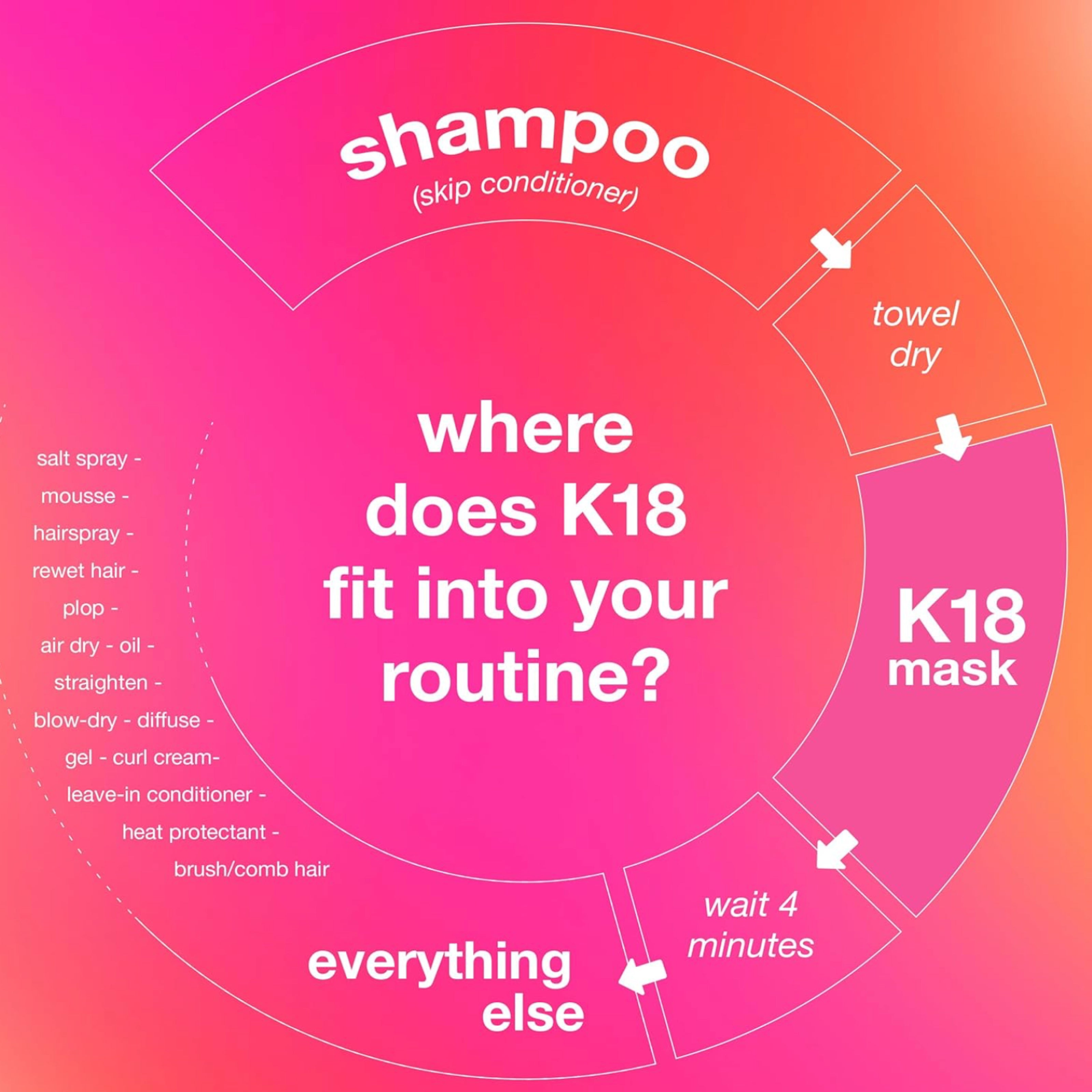 K18 Leave-In Molecular Repair Hair Mask – 50ml