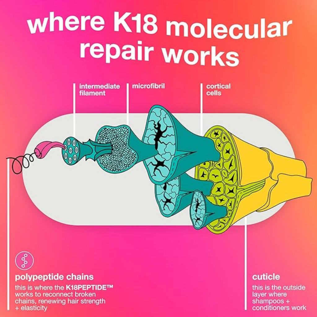 K18 Leave-In Molecular Repair Hair Mask – 50ml