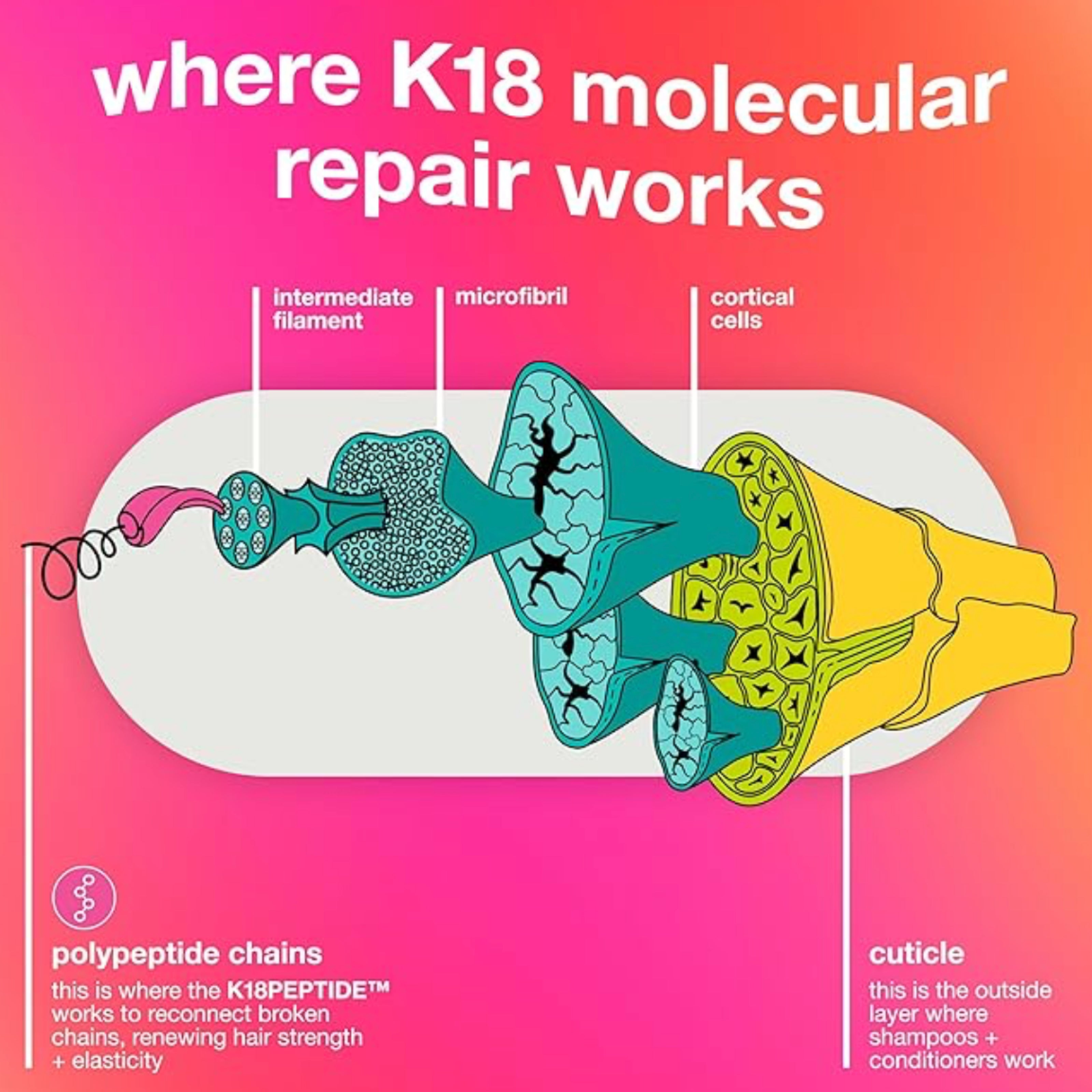 K18 Leave-In Molecular Repair Hair Mask – 50ml