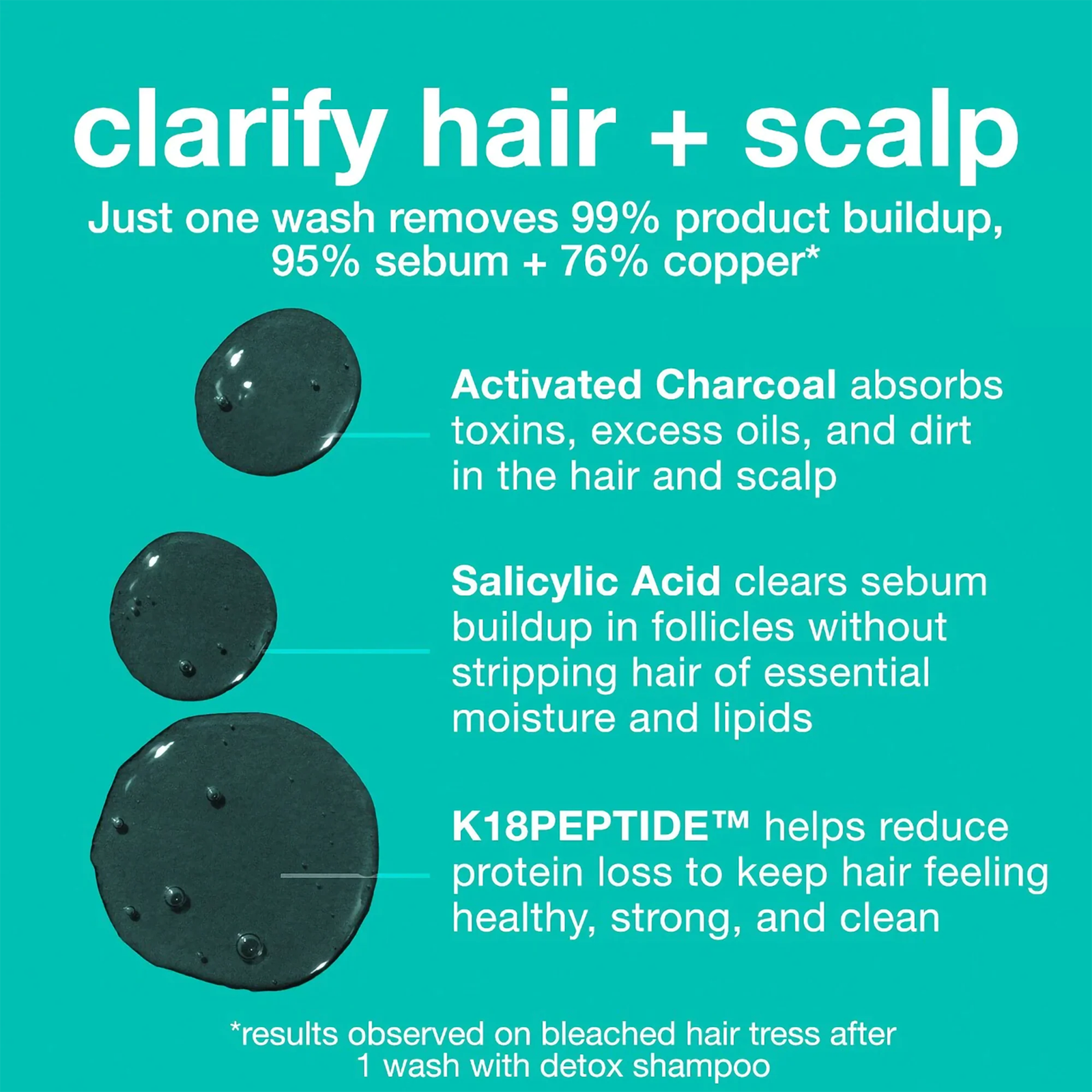 K18 Peptide Prep Detox Shampoo – Professional Clarifying Hair Cleanser