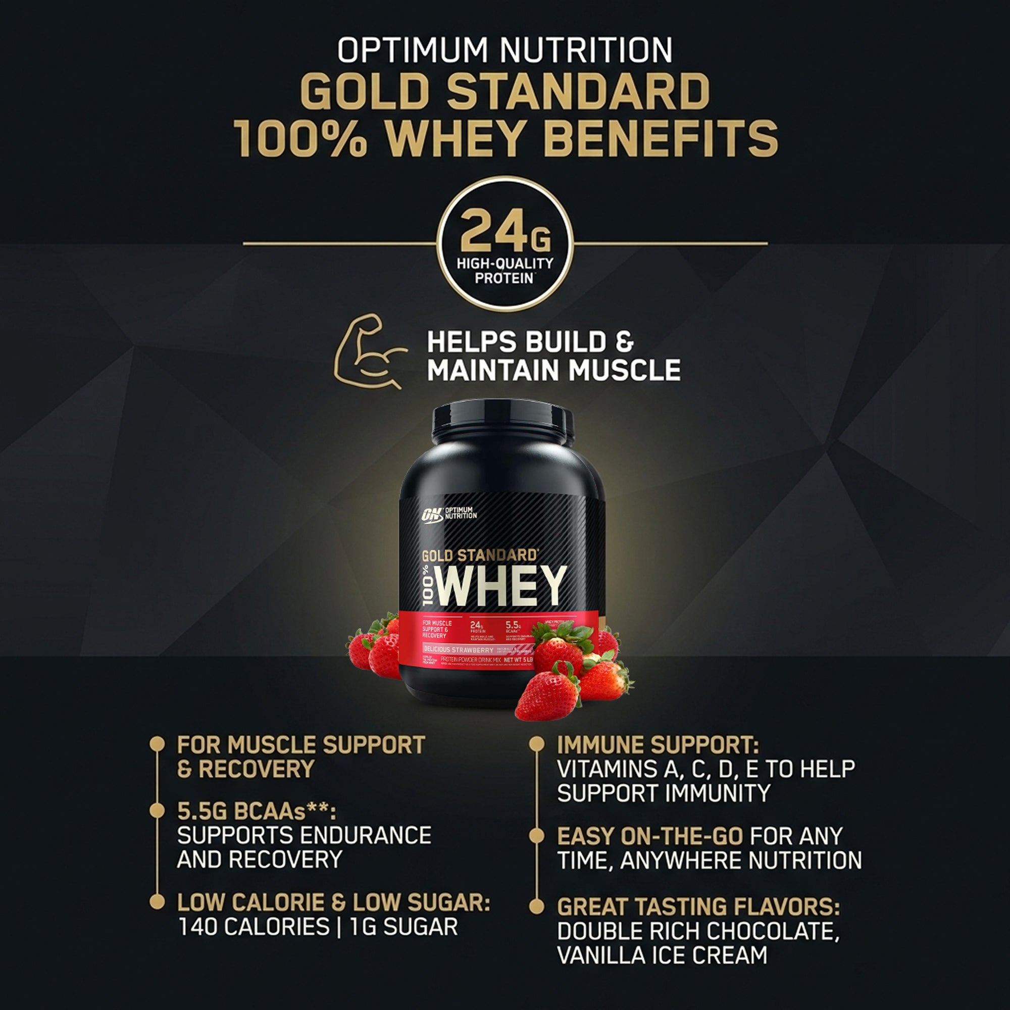 Optimum Nutrition Gold Standard 100% Whey Protein Powder - 24g Protein - Delicious Strawberry 5 LB - 73 servings
