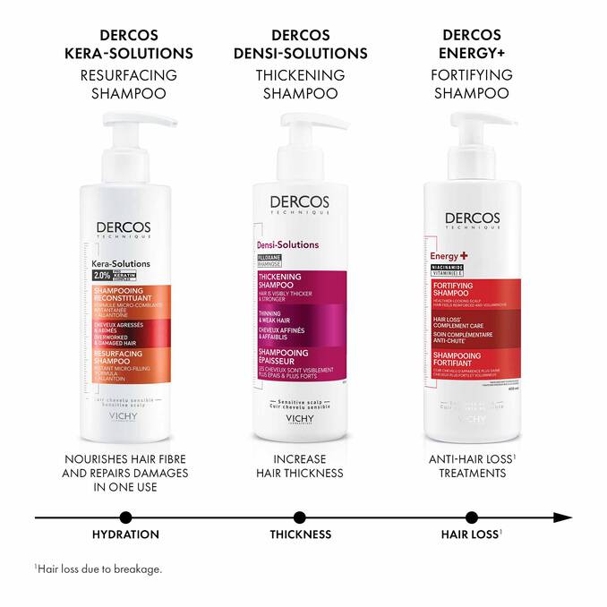 Vichy-Hair-Shampoo-Dercos Energizing-Anti-Hair-Loss 200ml